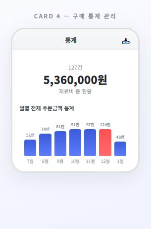 구매 통계 관리